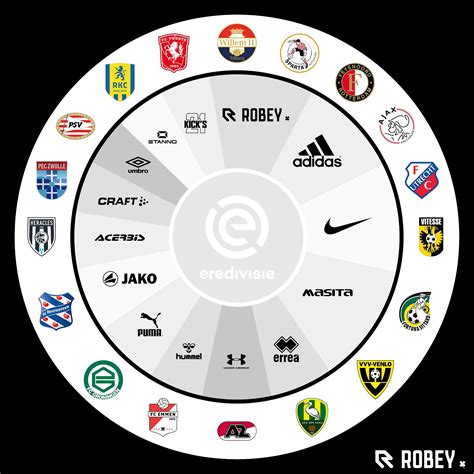 voetbalclubs gesponsord door adidas|Dit zijn de kledingsponsors in de Eredivisie seizoen 2021/’22.